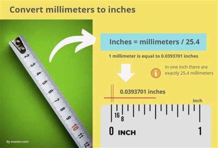 11.9 Millimeters To Inches Converter