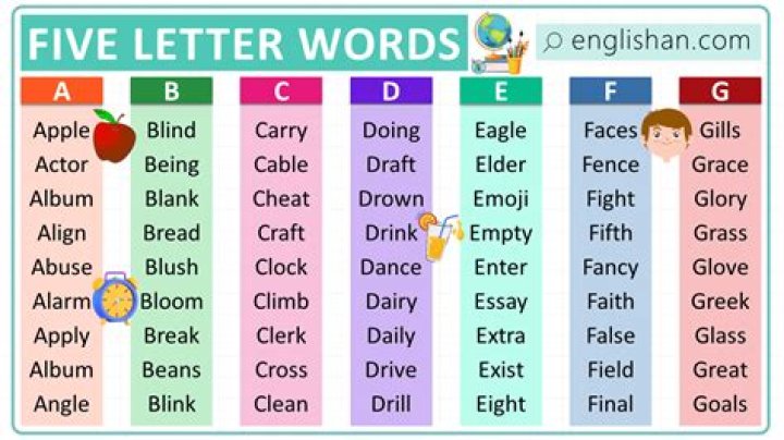 5 Letter Words Starting With AOR