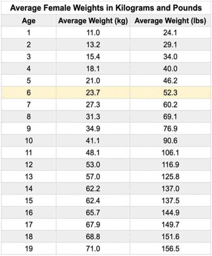 A Comprehensive Guide To Bra Size, Age, Weight, And Height