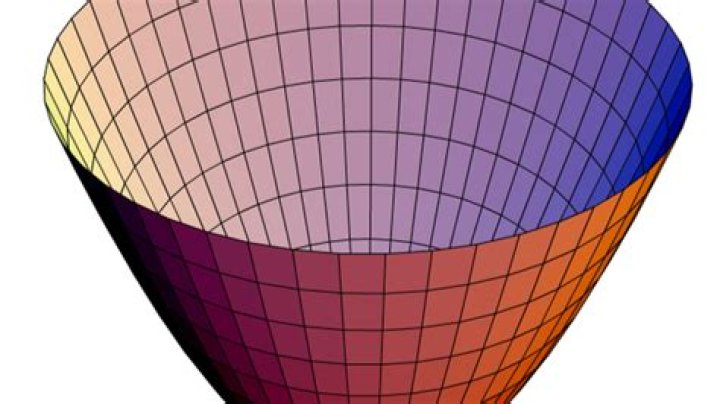 A Comprehensive Guide To Differentiation
