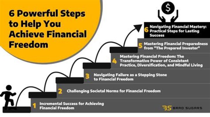 A Fascinating Journey To Financial Success