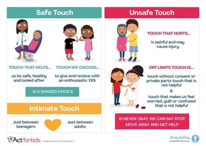 A Guide For Safe And Enjoyable Use