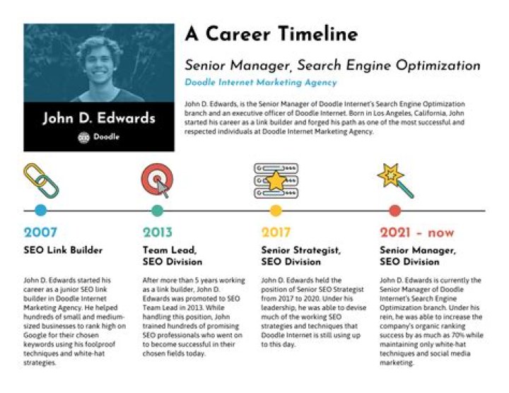 Age, Biography, And Career Timeline