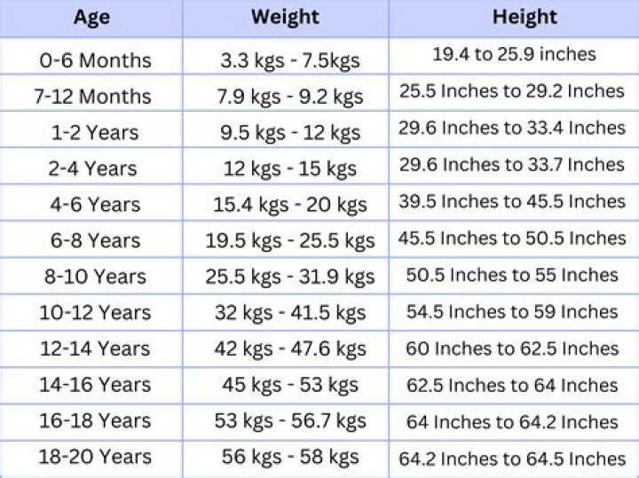 Age, Height, And The Promise Of Greatness