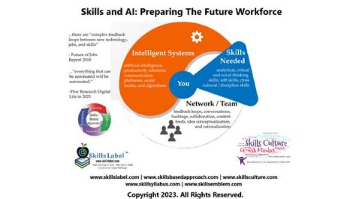 Behind The Skills And Impact