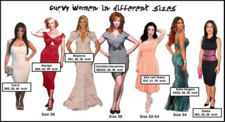 Celebrity Measurements 38-28-38: Understanding the Iconic Curves of Hollywood Stars