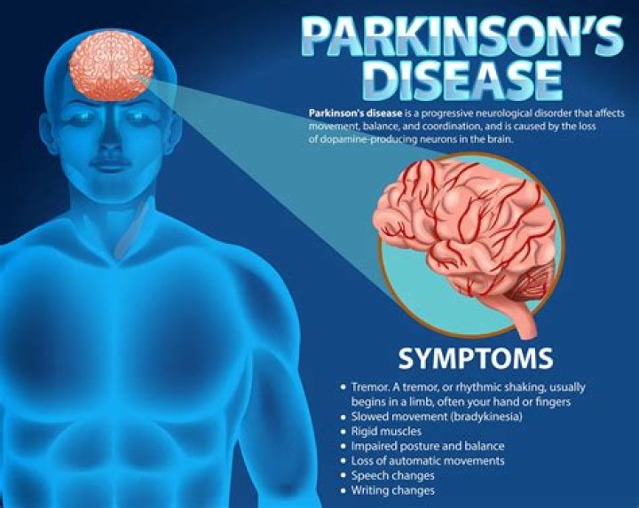 Does Mark Levin Have Parkinson's? Understanding His Health Journey