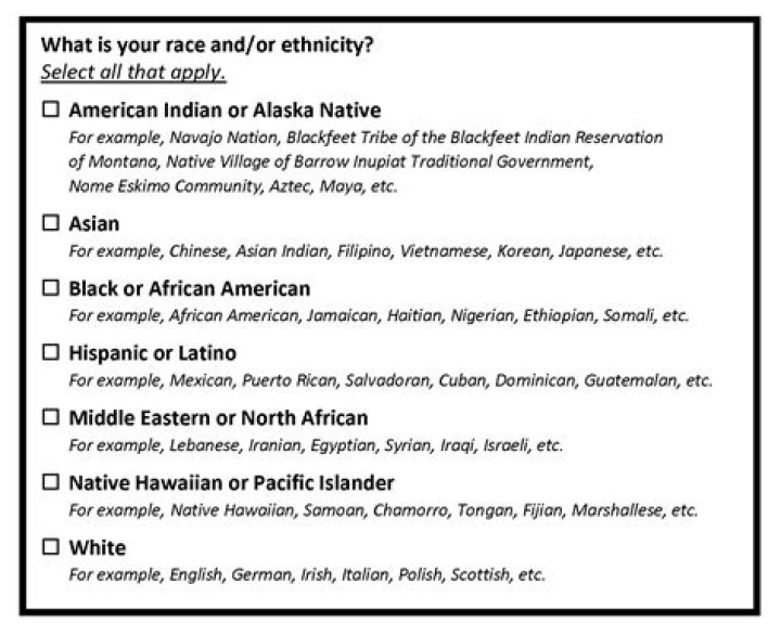 Ethnicity, Wikipedia, And Family Ties