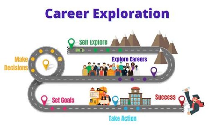 Exploring Experience, Growth, And Impact