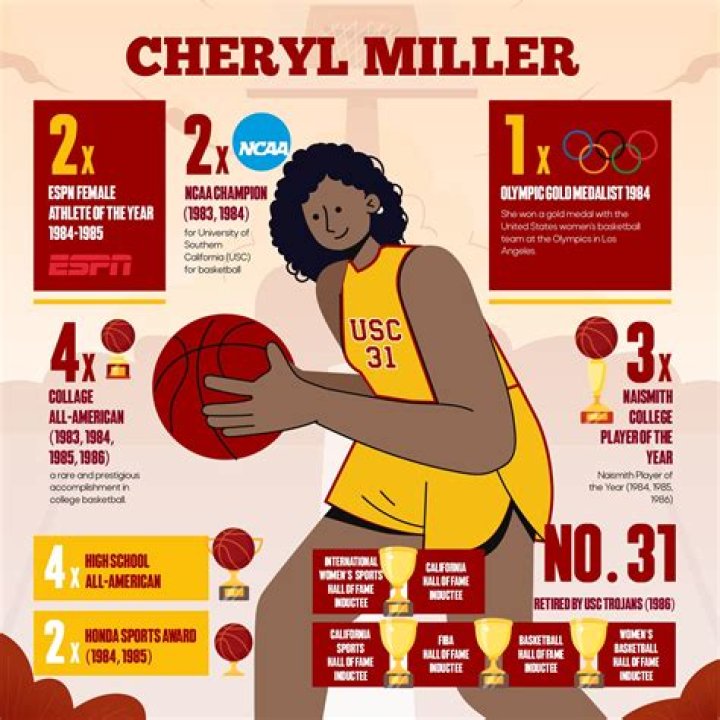 Exploring the Life of Cheryl Miller: Her Spouse and Basketball Legacy