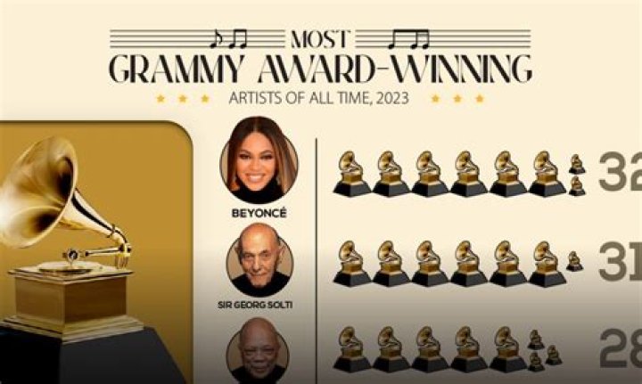 Grammy Award Winning Musician And Singer Sam Martin!! Know About How He Started His Career And His Music