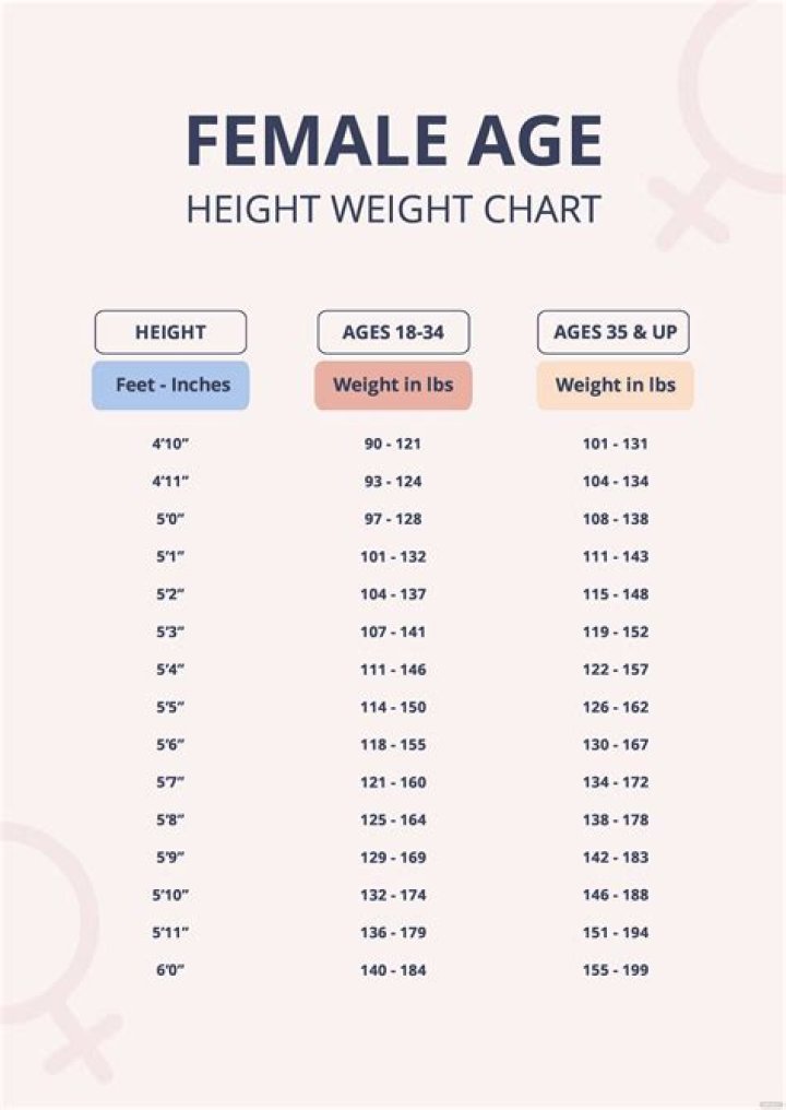 Height, Weight, Age, And Body Stats Uncovered