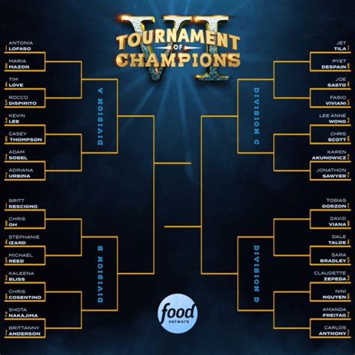 How To Dominate In Tournament Of Champions Season 4: Tips For Success
