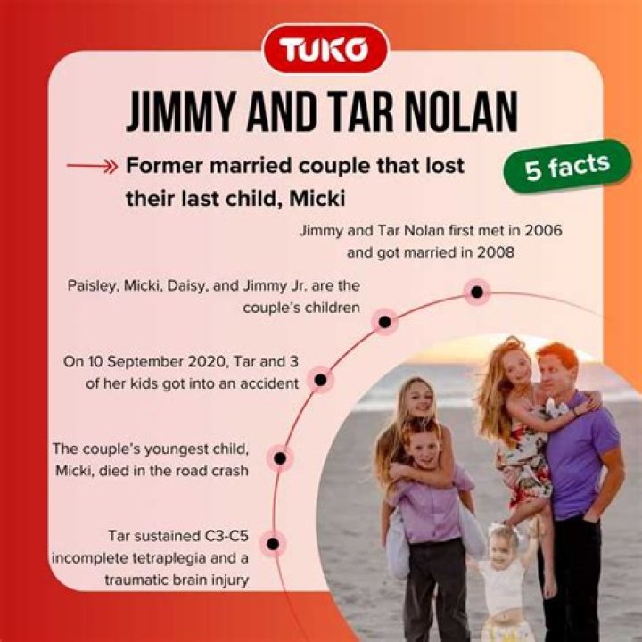 Jimmy And Tar Nolan Divorce: A Comprehensive Guide