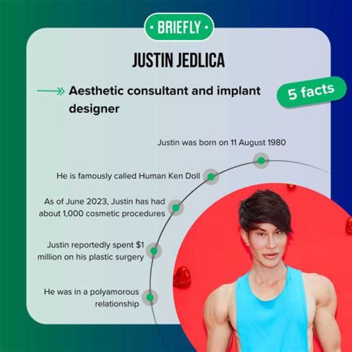 Justin Jedlica: The Human Ken Doll and His Journey to Self-Transformation