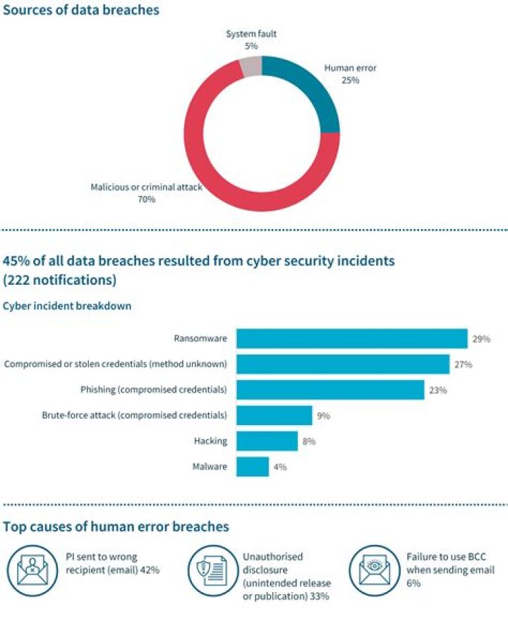 Kaitkrems Leak: A Comprehensive Examination of Data Breaches and Their Impact