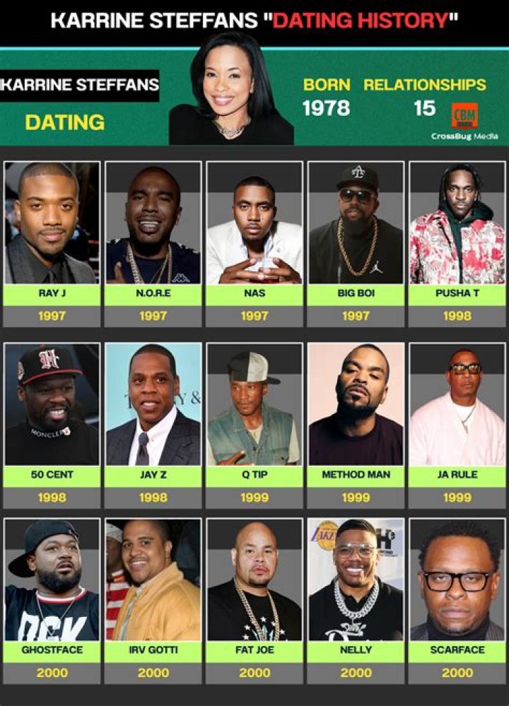 Karrine Steffans And Shaq: A Controversial Relationship