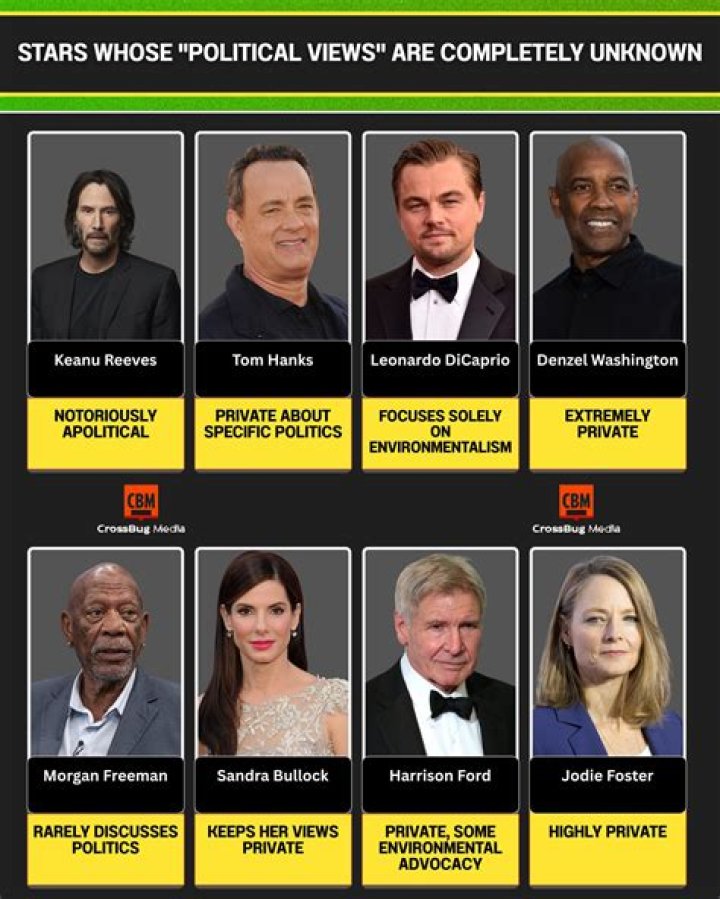 Keanu Reeves' Political Beliefs: Understanding the Actor's Values and Views