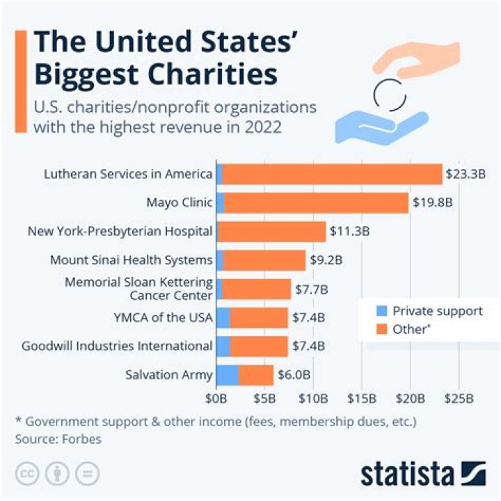 Not That Big Into Charity |