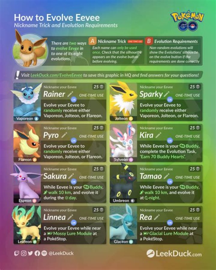 Pokmon GO players advise against using Eevee name trick for level 41 tasks |