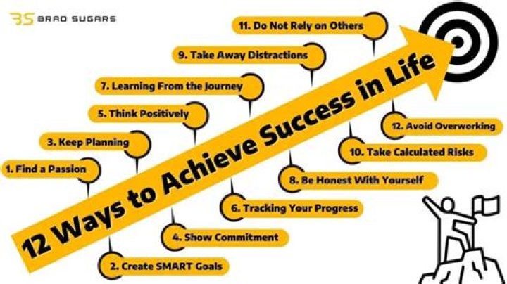 Secrets Of Success And Insights