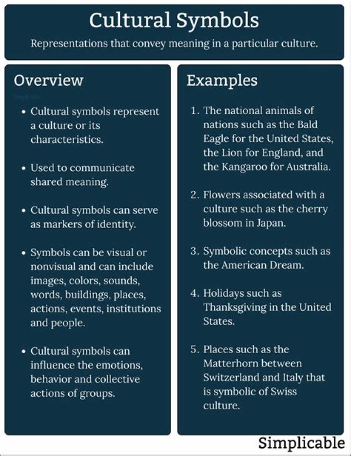 Symbolism, Rituals, and Cultural Significance
