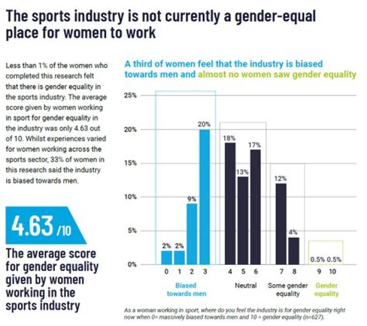 Uncovering Wealth And Success In Sports Media