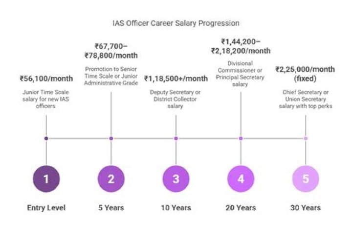 Understanding Abby Phillip's Salary Per Month: Insights and Analysis