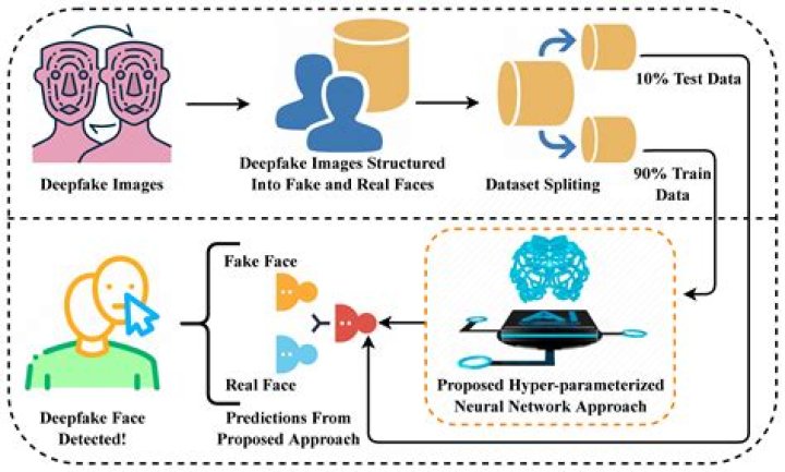 Understanding Livvy Dunne Deepfakes: A Comprehensive Overview