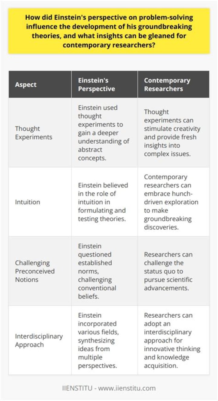 Untapped Discoveries And Profound Insights