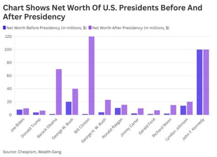 Unveiling Eduardo Antonio's Net Worth: Uncovering Wealth And Achievements