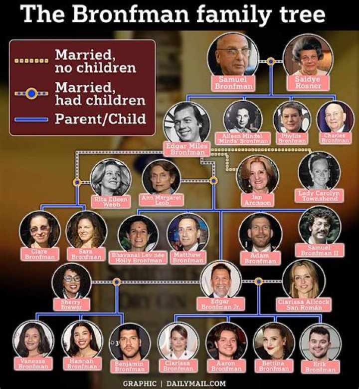 Who Is Vanessa Bronfman? Hannah Bronfman Sister And Family ·